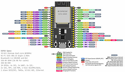 ESP32-WROOM-32D Wi-Fi and BLE Development Board ESP32-WROOM-32D Wi-Fi and BLE Development Board